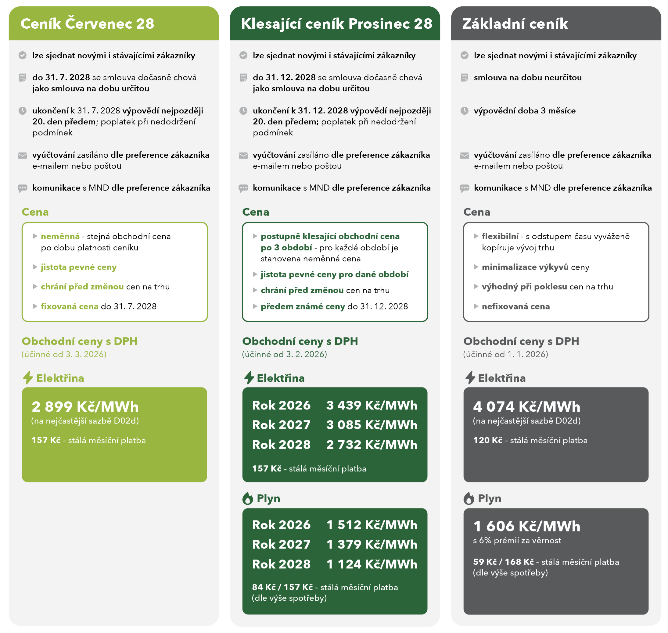 Porovnání ceníků Červenec 28 Porovnání ceníků Červenec 28
